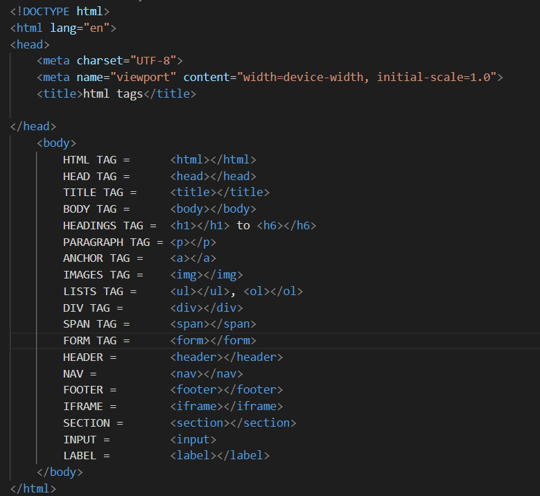 Lesson 1.2: Most Common HTML Tags and Their Usages - letfind.in