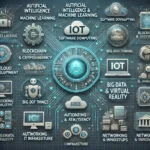 Top IT companies in India - 2025